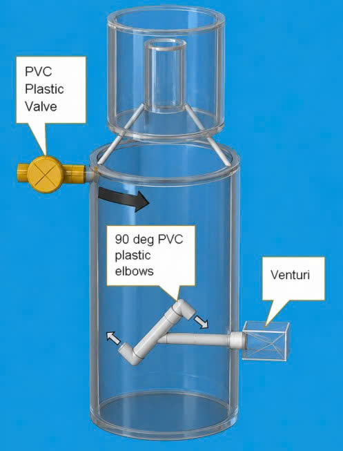 Protein Skimmer nước ngọt : 2 m3/h and 3 m3/h dùng ống nhựa PVC DN 200mm